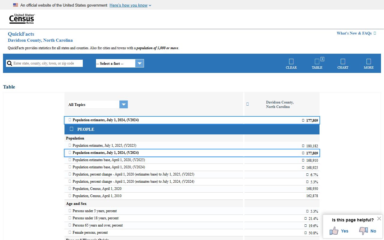 Davidson County court records Census QuickFacts county profile